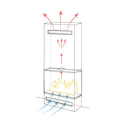 Bio Ethanol Driezijdig Inbouwhaard 60 cm