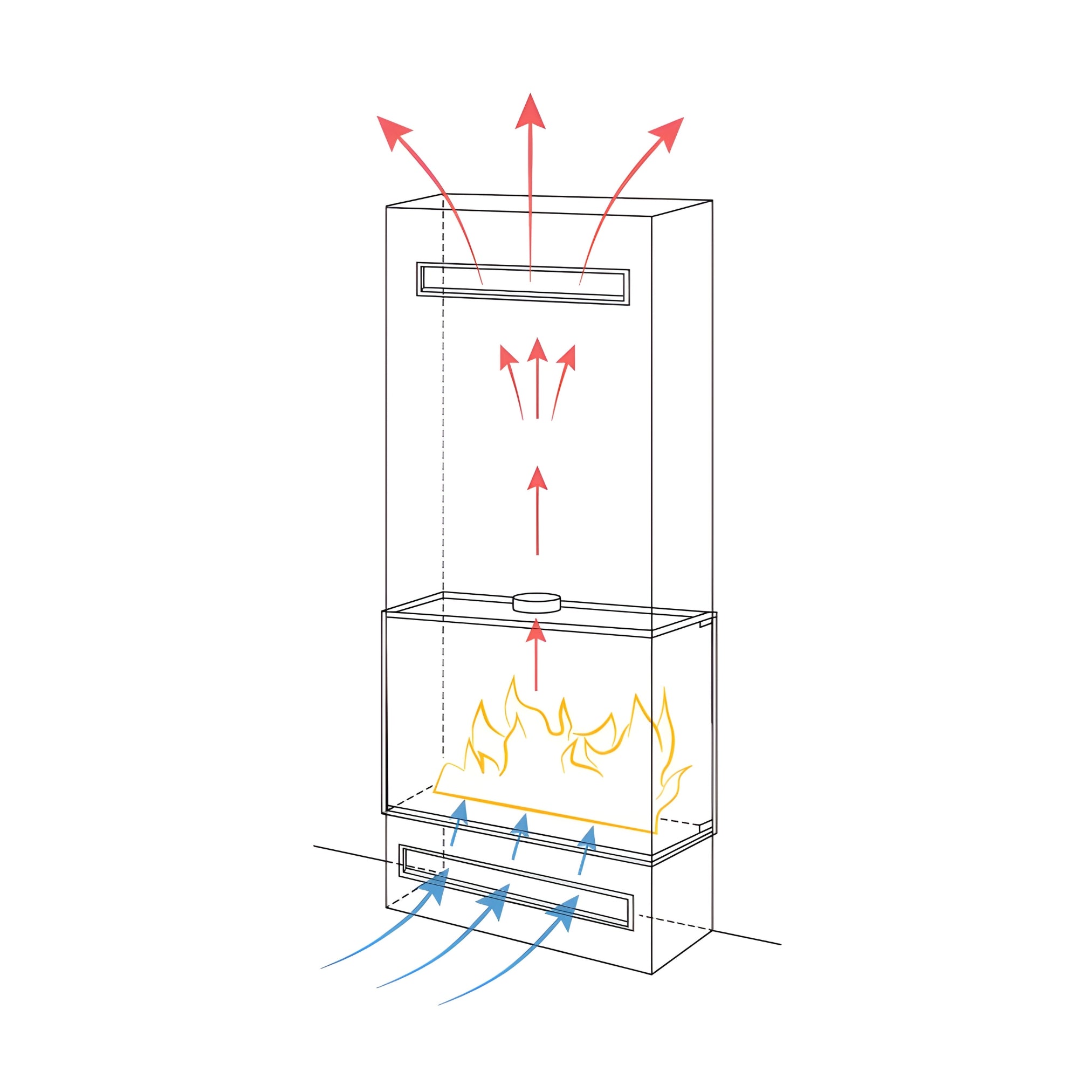 Bio Ethanol Driezijdig Inbouwhaard 60 cm